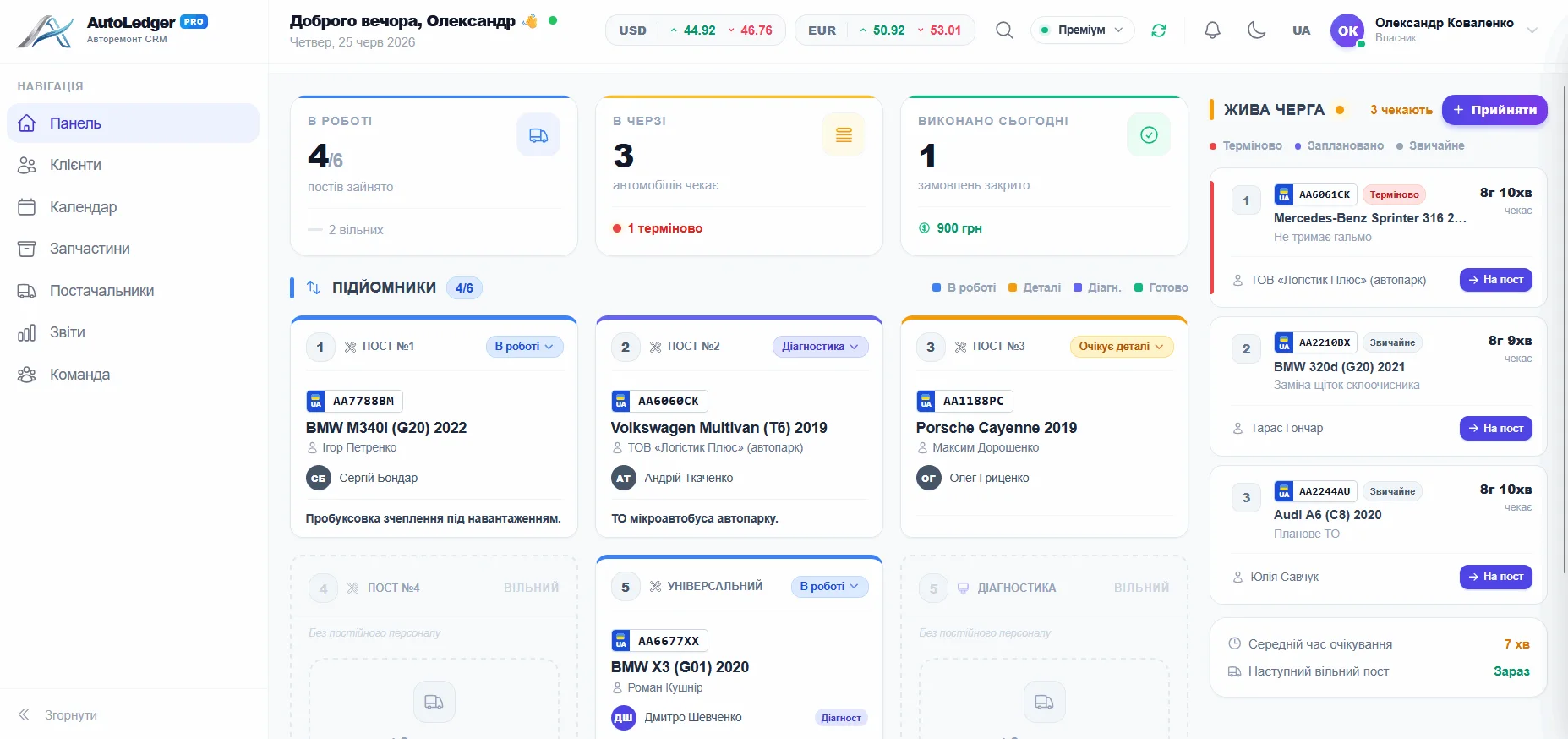 Скріншот дашборду AutoLedgerPro — операційна панель автосервісу